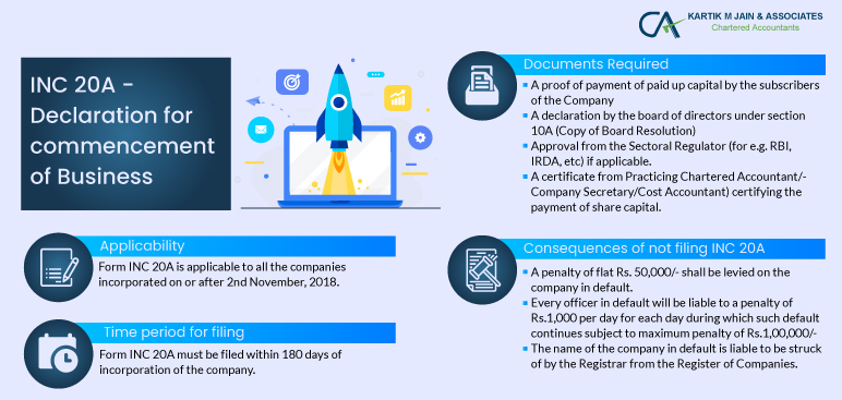 Declaration of commencement of Business